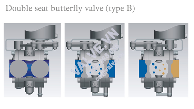 donjoy-high-purity-manual-mixproof-double-seat-butterfly-valve-picture-7