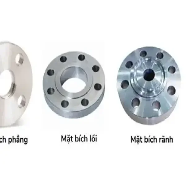 Mặt Bích Tròn: Một cách tiếp cận chi tiết