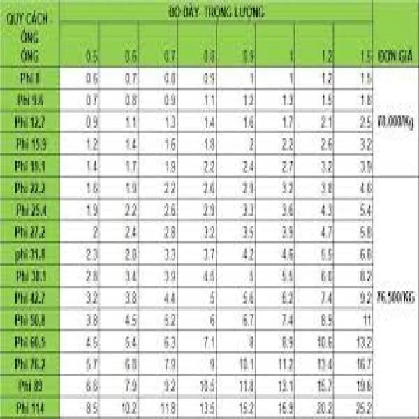 Bảng giá inox 304