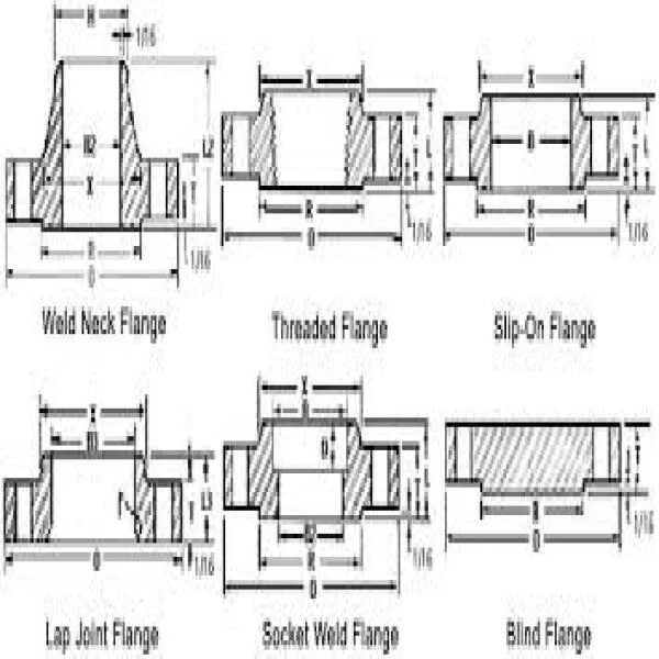 Dimension flange ANSI 150