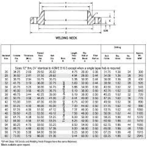 Dimension flange ANSI 150