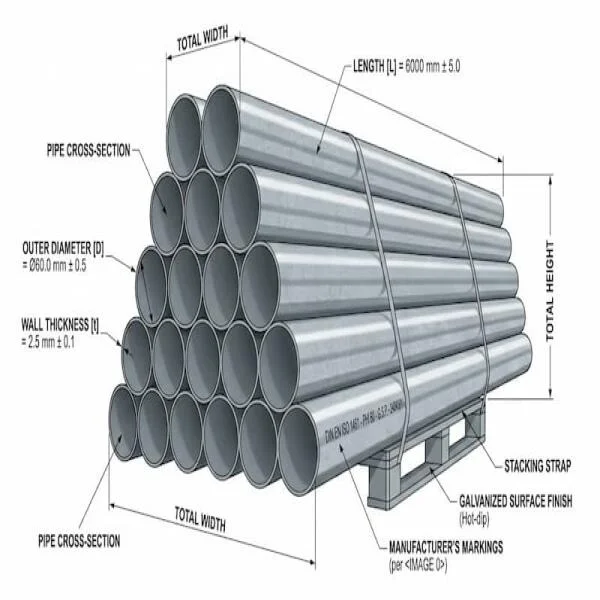Báo Giá Ống Kẽm Phi 60 Mới Nhất: Bảng Giá Theo Độ Dày & Hướng Dẫn Chọn