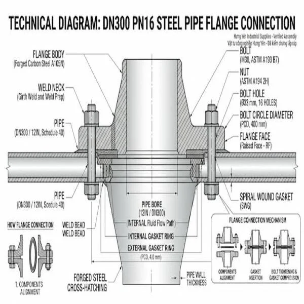 Bích Rỗng Là Gì? Cấu Tạo, Phân Loại và Ứng Dụng Chuyên Sâu trong Hệ Thống Đường Ống