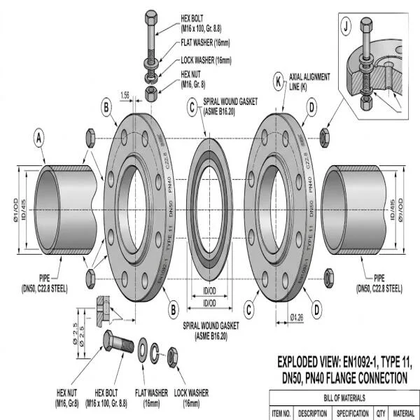 Lắp mặt bích là gì? Khái niệm cơ bản trong kỹ thuật đường ống