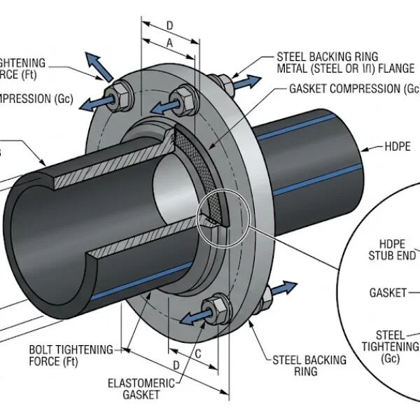 Kỹ thuật nối mặt bích hdpe