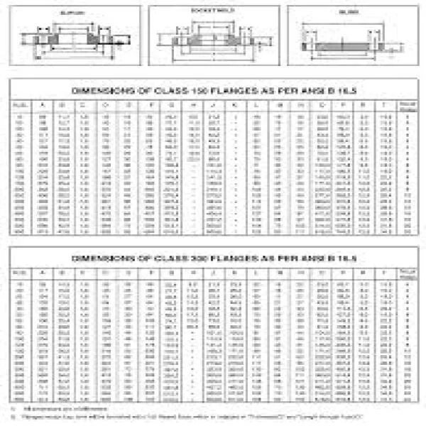 Ansi 150 flange dimensions