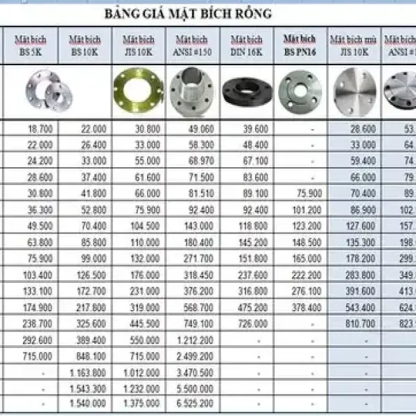 Bảng giá mặt bích và bảng giá flange