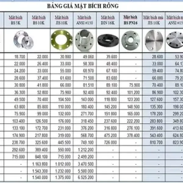 Báo giá mặt bích thép