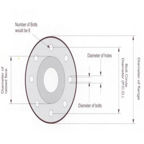 DN300 pn16 flange dimensions