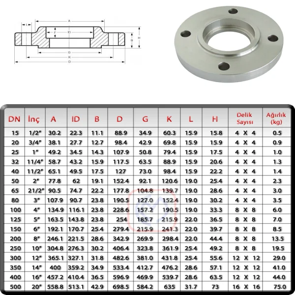 Tiêu chuẩn flange DIN