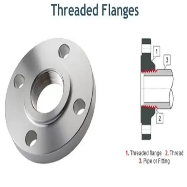 Flange fitting pipe