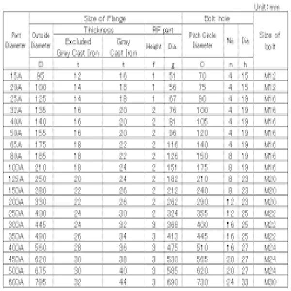 Flange jis 10k dimension