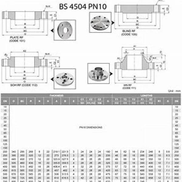 Kích thước của flange pn10