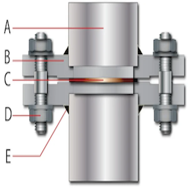 Flanged connection pipe