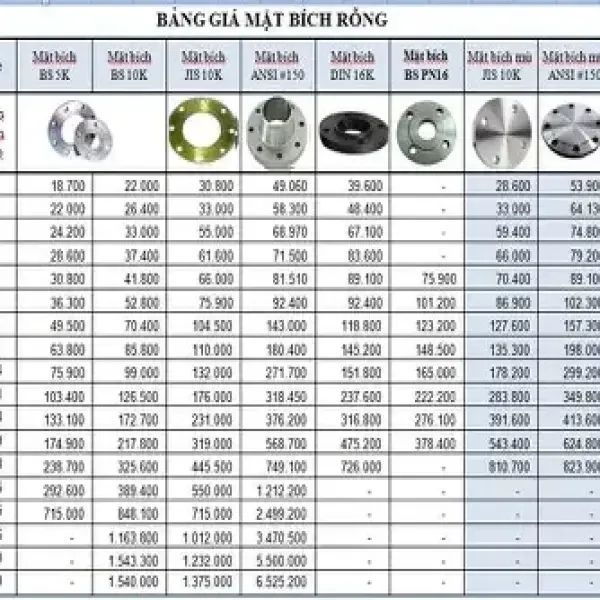 Giá bích thép: Tổng quan và chi tiết