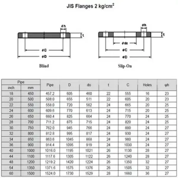 JIS Flange 5K: Giới thiệu và ứng dụng