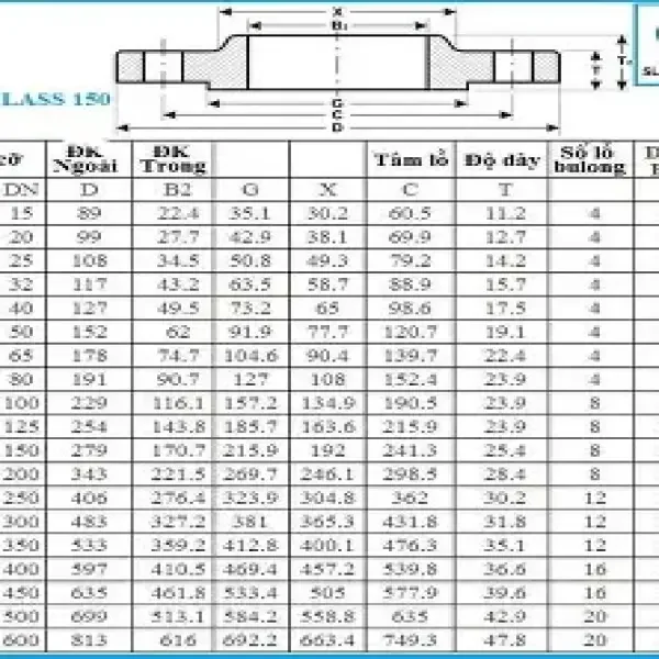 Giới thiệu về mặt bích ansi 150
