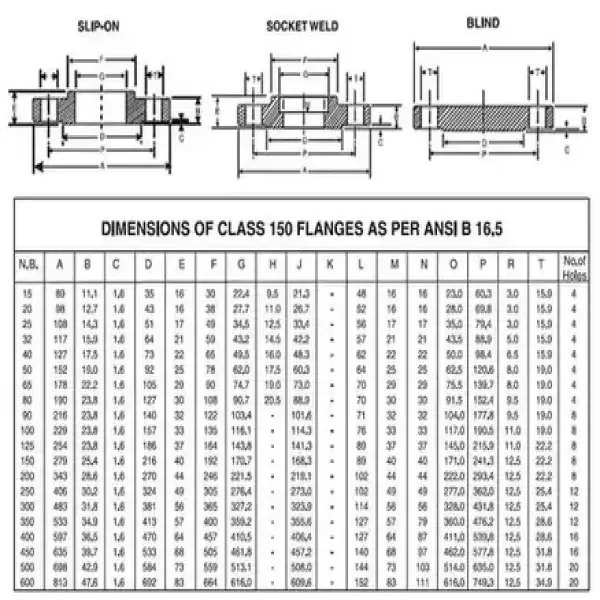 Mặt bích tiêu chuẩn: Hướng dẫn chi tiết