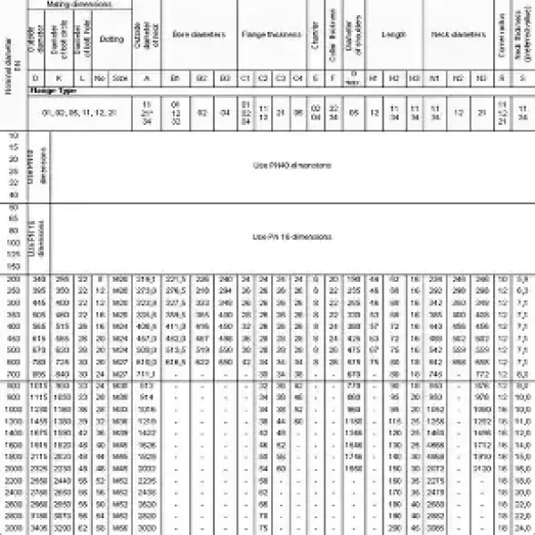Kích thước của mặt bích PN 10