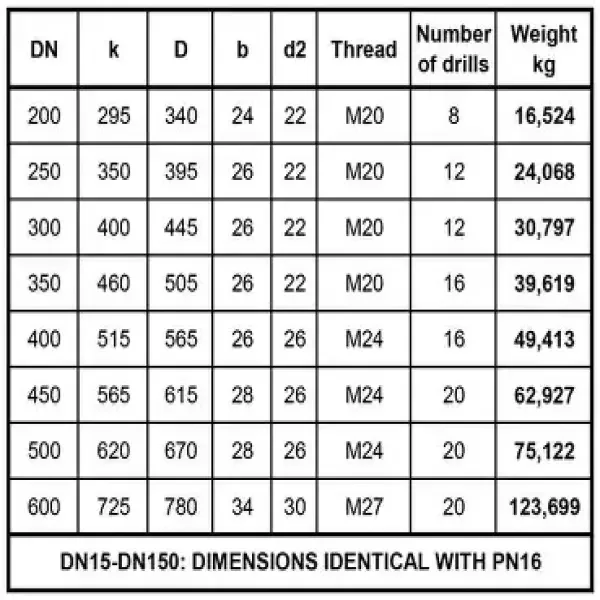 Kích thước mặt bích PN10