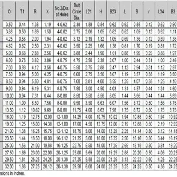 Kích cỡ của mặt bích ống thép không gỉ