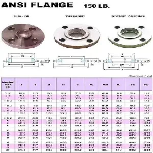 Mặt bích tiêu chuẩn ANSI 150