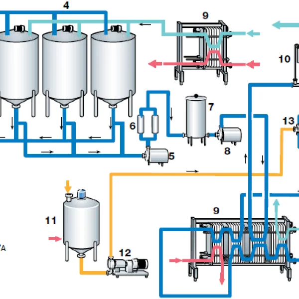 Thiết kế nhà máy chế biến sữa nguyên liệu từ sữa bột - Tính phụ trợ: Hơi - Lạnh - Điện