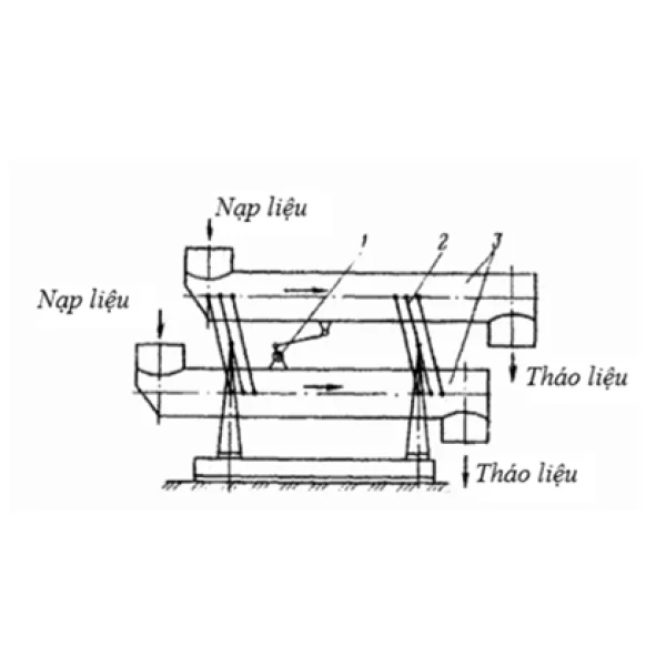 Thiết bị vận chuyển