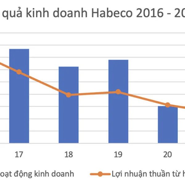 Cuộc chiến ngành bia: 'Ông lớn' nội lép vế