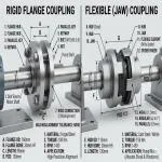 rigid-flange-coupling-5