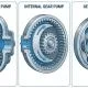 Các loại bơm bánh răng là gì?