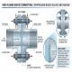 Flange DN40 Là Gì? Cẩm Nang Thông Số Và Kỹ Thuật Lắp Đặt Chuẩn Chuyên Gia