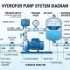 hydrofor-pump-3