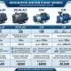 Báo giá máy bơm nước grundfos là gì?