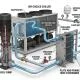 Glycol pump là gì?