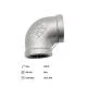 Cút ren inox: Ứng dụng và tiềm năng
