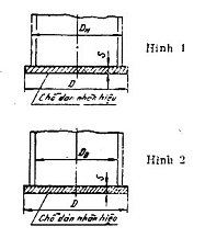 Đáy phẳng không gấp mép - Kích thước cơ bản