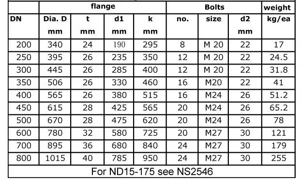 dn200-pn10-flange-dimensions (2)