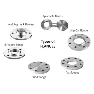 Pipe flange types (3)