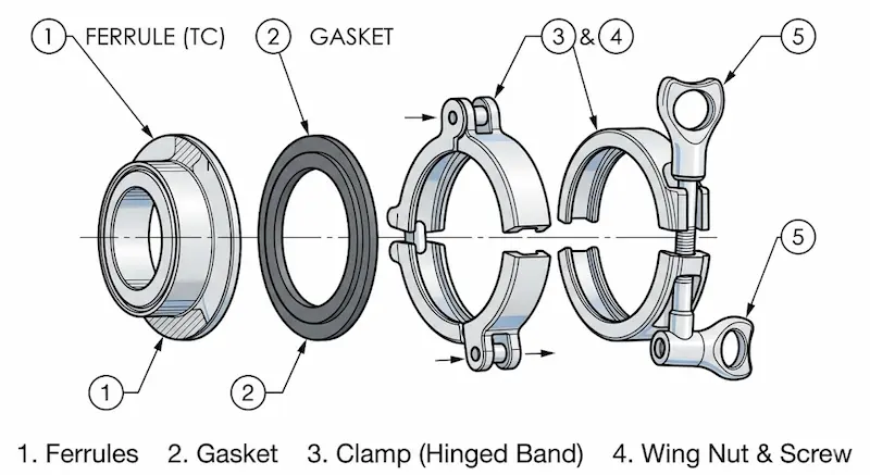 Giới thiệu về thông số Clamp flange