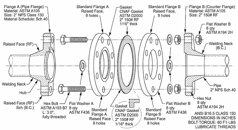 Giới thiệu về thông số Counter flange