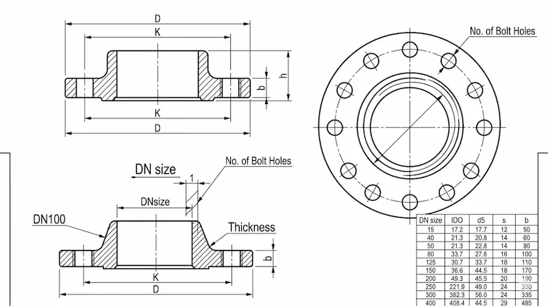 Phân tích Din 2576 standard