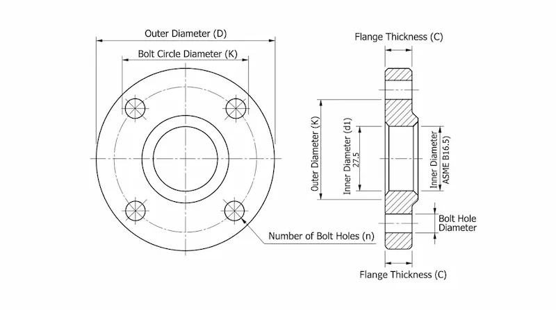Hình ảnh giới thiệu flange dn20
