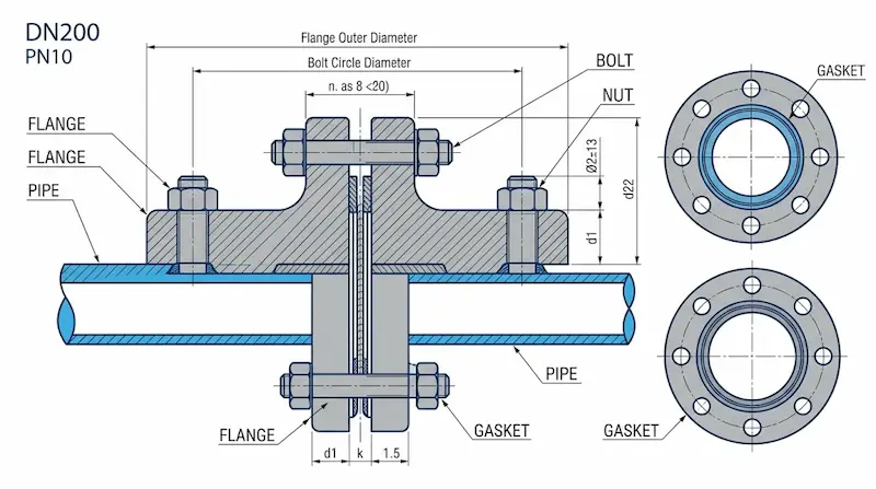 Giới thiệu về thông số Flange dn200 pn10