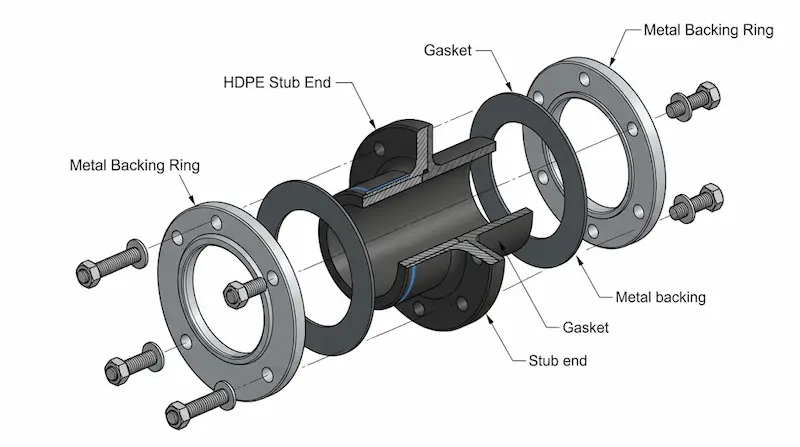 Hình ảnh minh hoạ giới thiệu về thông số hdpe flange