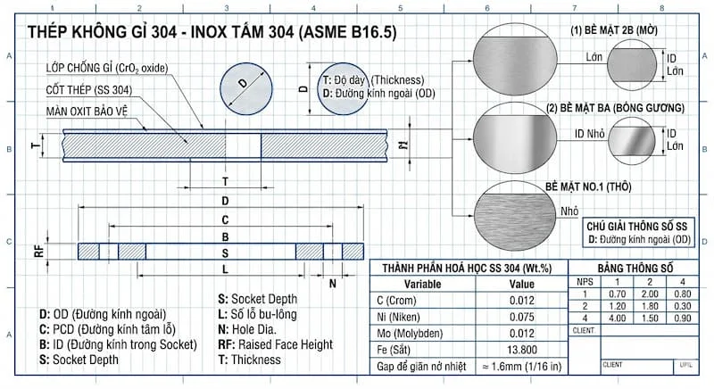 Inox Tấm 304 (2)
