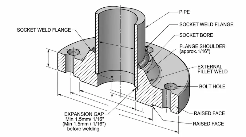 Thông số kĩ thuật mặt bích