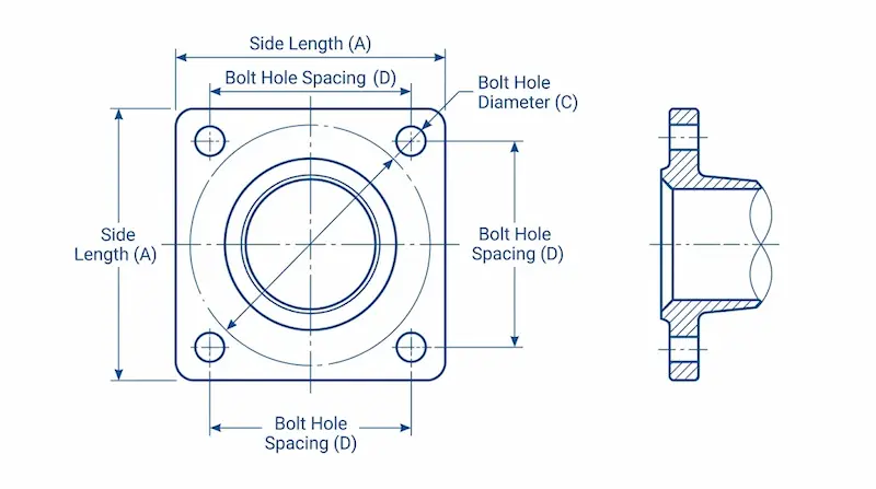 Hình ảnh giới thiệu về thông số Square flange