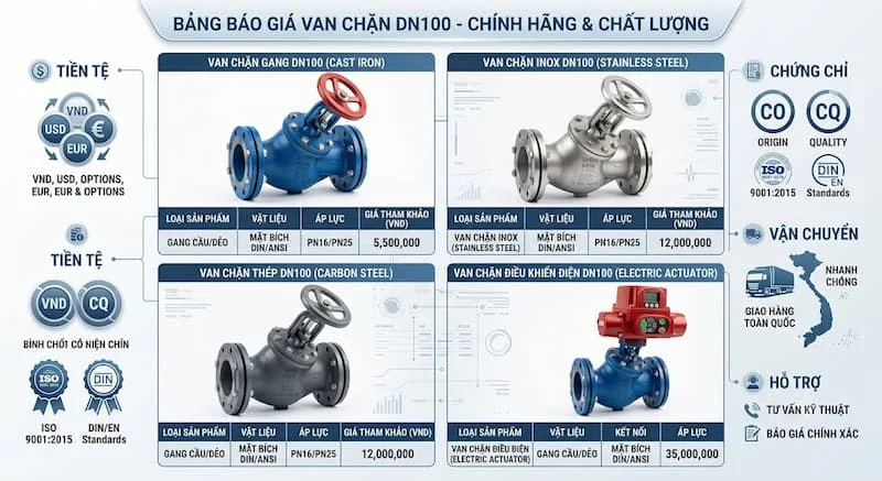 bao-gia-van-chan-dn100 (3)