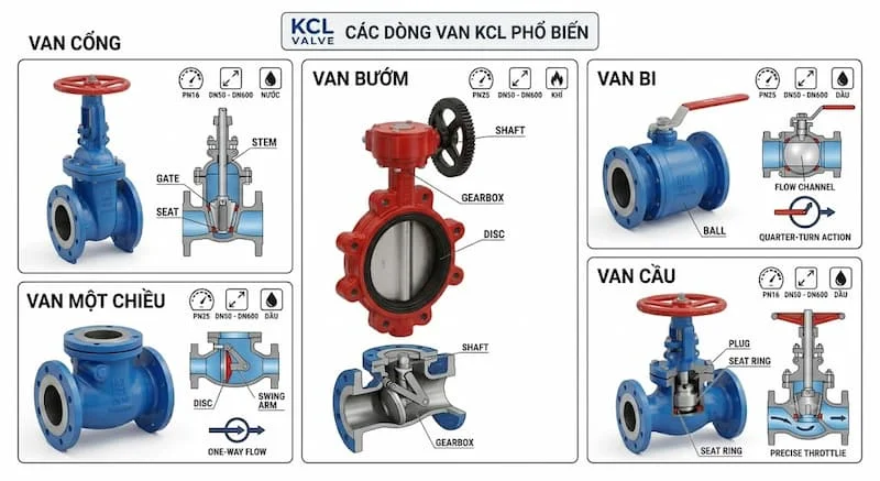 kcl-valve (2)